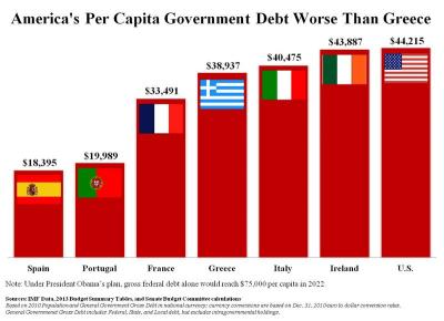 Americas+per+capita+debt.jpg